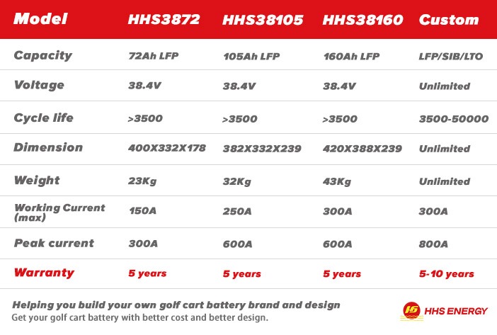 HHS 36v Golf Cart Lithium Battery Model List