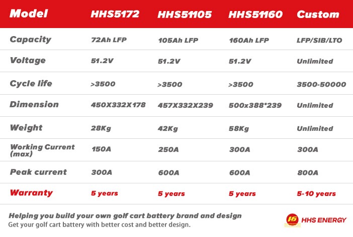 HHS 48v Golf Cart Lithium Battery Model List