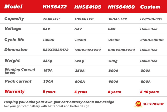 HHS 60v Golf Cart Lithium Battery Model List