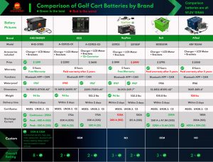 The Ultimate Guide to Lithium Golf Cart Batteries Top 5 Brands