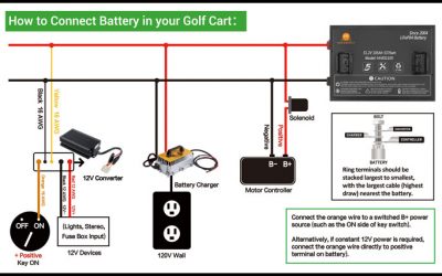 How to Upgrade Your Golf Cart to Lithium Batteries