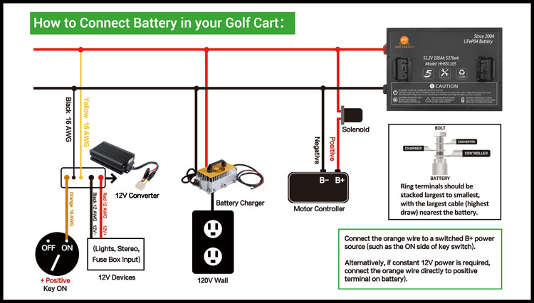 How to Upgrade Your Golf Cart to Lithium Batteries