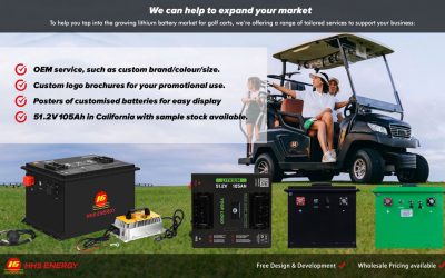 How to Import Lithium Golf Cart Batteries from China: A Step-by-Step Guide